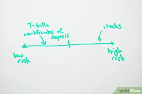 Image intitulée Start Investing Step 4
