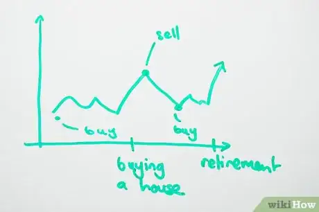 Image intitulée Start Investing Step 6