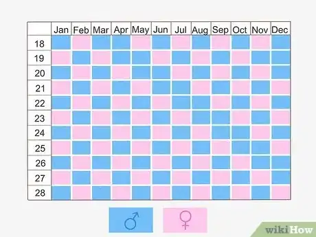 Image intitulée Tell if You're Pregnant with a Girl or Boy Step 11