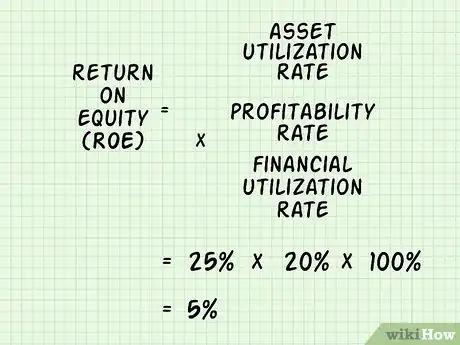 Image intitulée Calculate the Sustainable Growth Rate Step 4