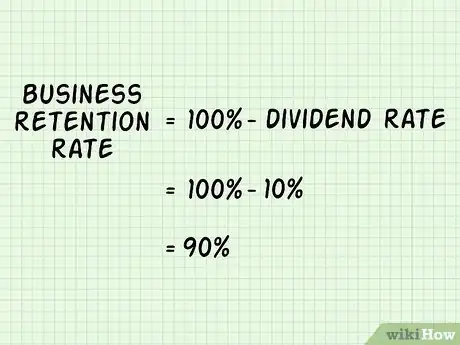 Image intitulée Calculate the Sustainable Growth Rate Step 6