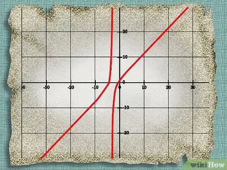 Image intitulée Find Slant Asymptotes Step 1