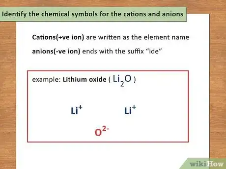 Image intitulée Write a Chemical Equation Step 7