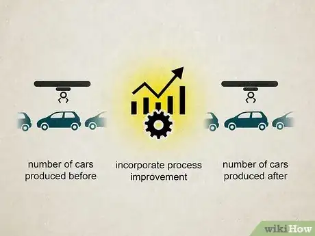 Image intitulée Measure Process Improvement Step 5