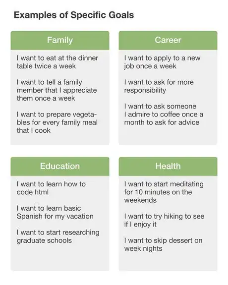 Image intitulée Http www.wikihow.com Set Goals