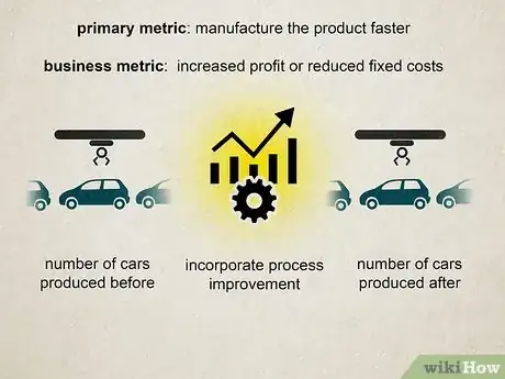 Image intitulée Measure Process Improvement Step 6