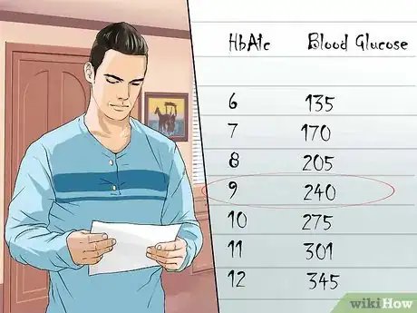 Image intitulée Tell if You Have Diabetes Step 5