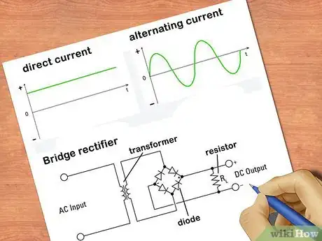 Image intitulée Find Amps Step 5