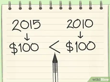 Image intitulée Calculate Future Value Step 1
