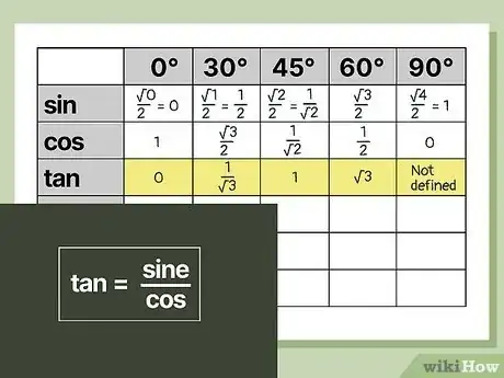 Image intitulée Remember the Trigonometric Table Step 5