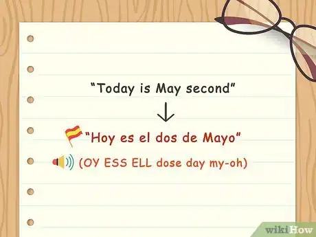 Image intitulée Say the Date in Spanish Step 3