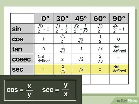 Image intitulée Remember the Trigonometric Table Step 7
