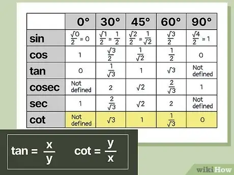 Image intitulée Remember the Trigonometric Table Step 8