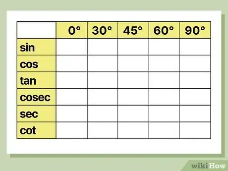 Image intitulée Remember the Trigonometric Table Step 1