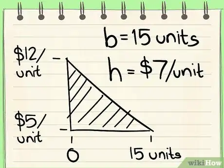 Image intitulée Calculate Consumer Surplus Step 11