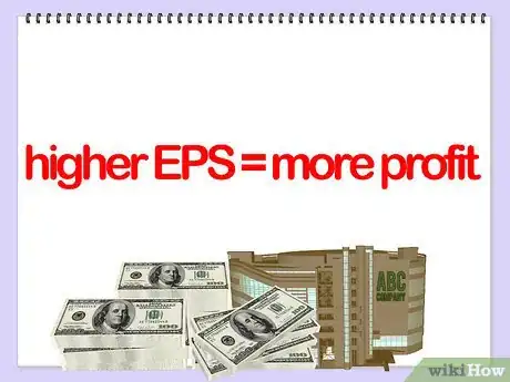 Image intitulée Calculate Earnings Per Share Step 8