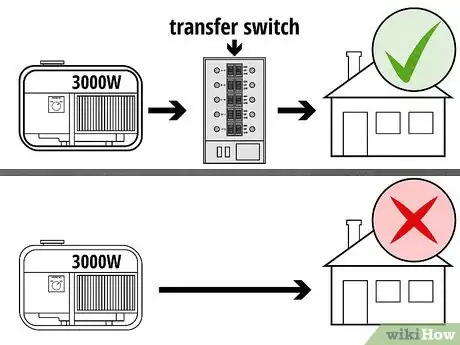 Image intitulée Connect a Portable Generator to a House Step 5