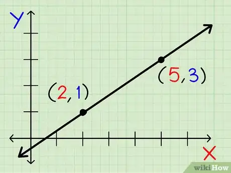 Image intitulée Find the Slope of a Line Step 3