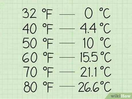 Image intitulée Estimate Celsius Temperatures in Fahrenheit Step 10