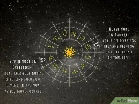 Image intitulée Find South Node Step 6