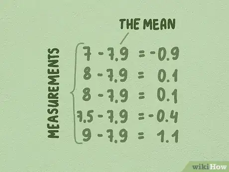 Image intitulée Calculate Z Scores Step 6