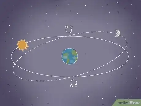 Image intitulée Find Your North Node Step 1