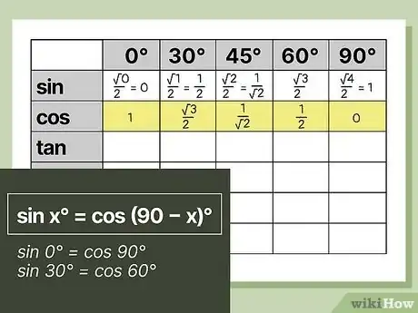 Image intitulée Remember the Trigonometric Table Step 4