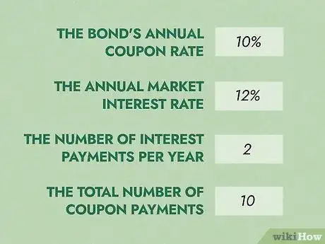 Image intitulée Calculate Bond Discount Rate Step 5