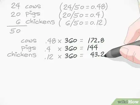 Image intitulée Make a Pie Chart Step 5
