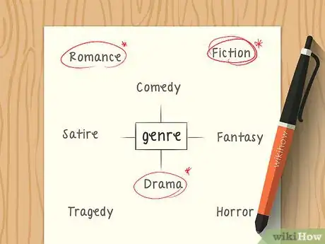 Image intitulée Be a Creative Writer Step 6