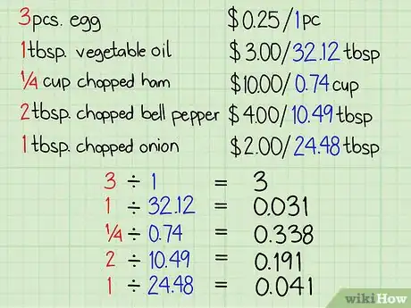Image intitulée Cost a Recipe Step 4