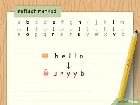 Image intitulée Create Secret Codes and Ciphers Step 2