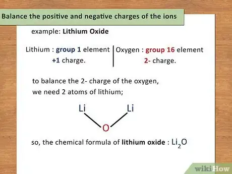 Image intitulée Write a Chemical Equation Step 10