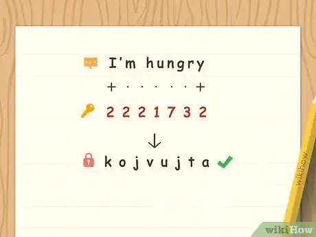 Image intitulée Create Secret Codes and Ciphers Step 8