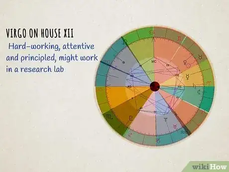 Image intitulée Calculate Planet Position in Horoscope Step 7