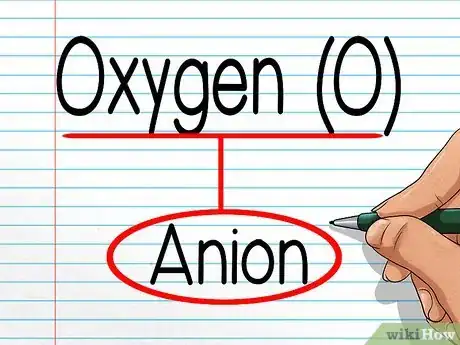 Image intitulée Name Covalent Compounds Step 9