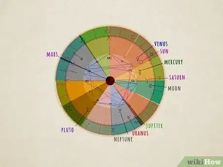 Image intitulée Calculate Planet Position in Horoscope Step 6