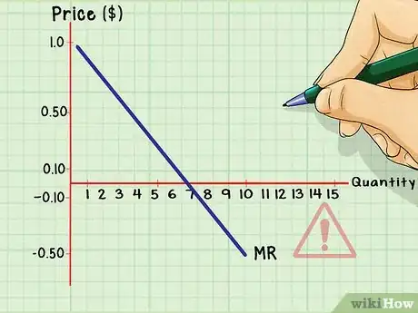 Image intitulée Calculate Marginal Revenue Step 7