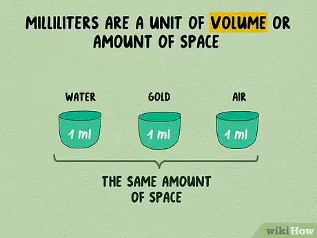 Image intitulée Convert Milliliters (mL) to Grams (g) Step 10