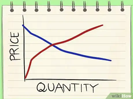 Image intitulée Calculate Consumer Surplus Step 3