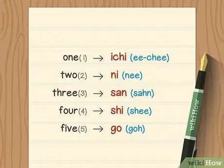 Image intitulée Count to Ten in Japanese Step 4