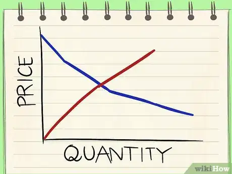 Image intitulée Calculate Consumer Surplus Step 7