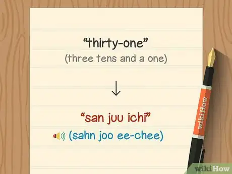 Image intitulée Count to Ten in Japanese Step 6
