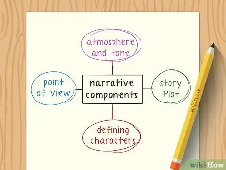 Image intitulée Be a Creative Writer Step 12