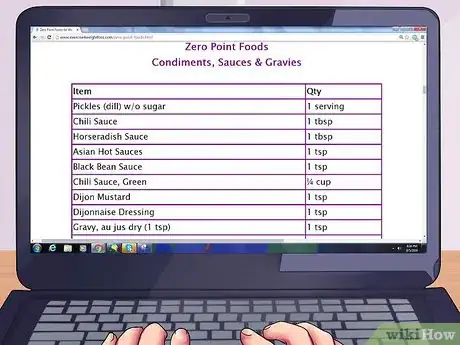 Image intitulée Calculate Your Weight Watchers Points Step 4