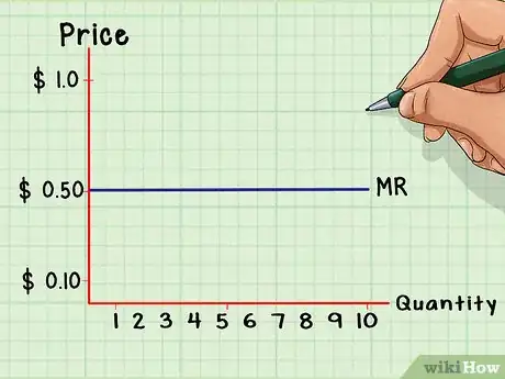 Image intitulée Calculate Marginal Revenue Step 9