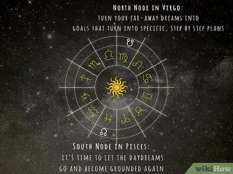 Image intitulée Find South Node Step 8