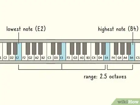 Image intitulée Find Your Vocal Range Step 15