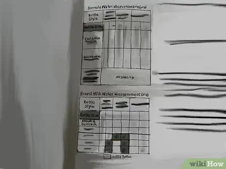Image intitulée Warm Breast Milk Step 14Bullet1