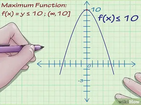 Image intitulée Find the Range of a Function in Math Step 6